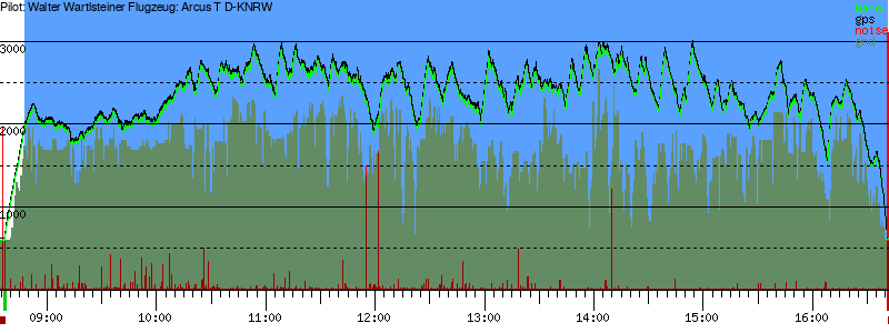 Barometer